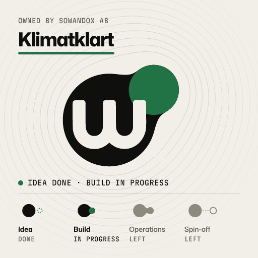 Stage badge for Klimatklart: Idea done · Build in progress